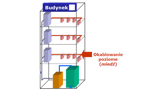 okablowanie poziome